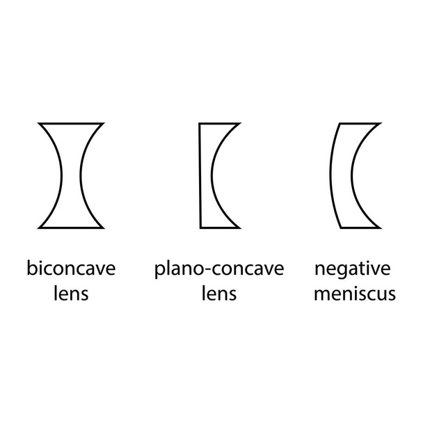 three types of concave lenses - Vector, Image