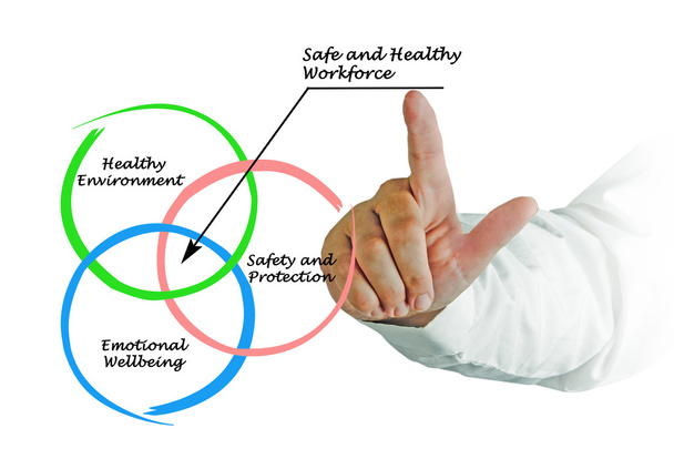 Safe and Healthy Workforce - Photo, Image