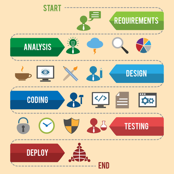 software ontwikkeling infographics - Vector, afbeelding
