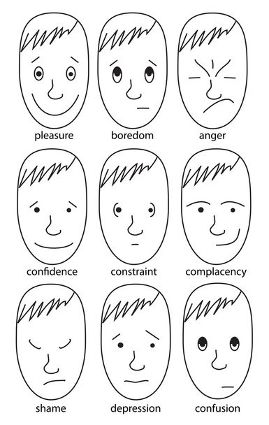 Набір ілюстрацій, що виражають різні почуття: задоволення, нудьга, гнів, впевненість, обмеження, сором, плутанина, депресія
 - Фото, зображення