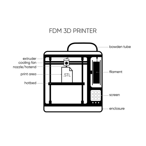 Modelado de deposición fundida o icono gráfico de la impresora 3D FDM - Vector, Imagen