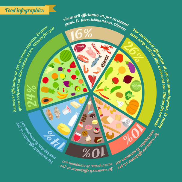 Infografía piramidal alimentaria
 - Vector, imagen