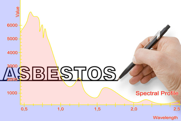 Hand houden van een potlood tekening een rechte zwarte lijn met asbest tekst over het - Concept met grafiek van de Multispectrale Infrarood en Visible Imaging Spectrometer sensor. - Foto, afbeelding