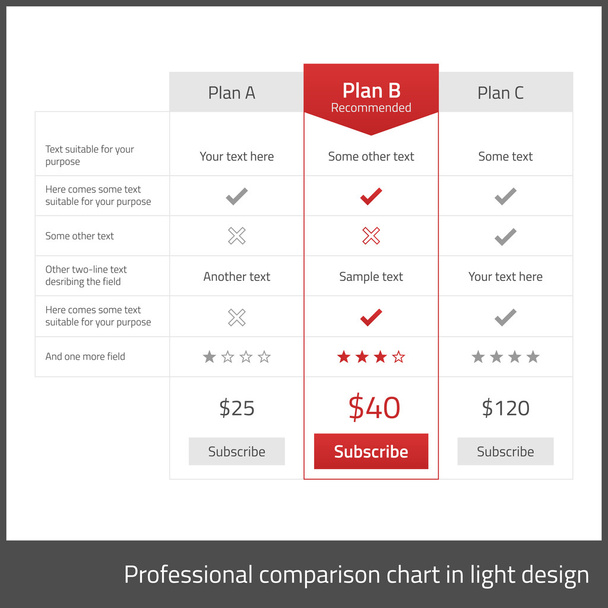 Tabla de comparación para 3 productos en diseño plano claro con elementos rojos
 - Vector, Imagen