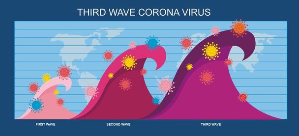 Koncepce pandemické epidemie koronaviru třetí vlny. - Vektor, obrázek