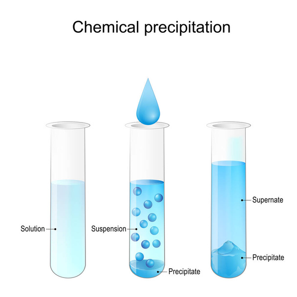 Precipitación química. Tubos de ensayo de laboratorio con solución, suspensión, precipitado y supernato. Ilustración vectorial - Vector, imagen