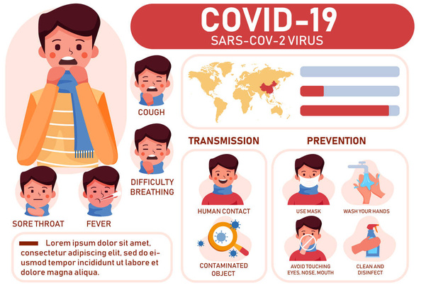 Corona virus 2019 oireet ja ennaltaehkäisy infographic. 2019-nCOV-tapaukset ympäri maailmaa. Vektorikuvaus - Vektori, kuva