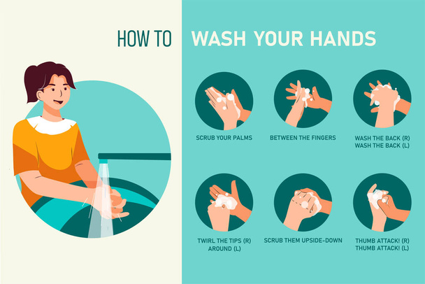 Jak umyć ręce Wektor Koncepcja ilustracji - Wektor, obraz
