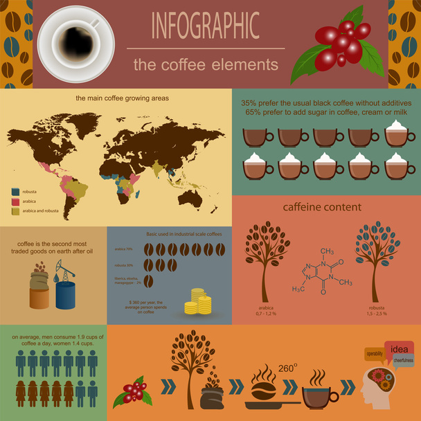 The coffee infographics, set elements for creating your own info - Wektor, obraz