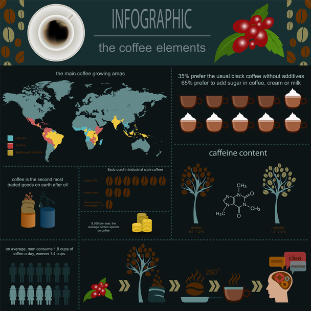 The coffee infographics, set elements for creating your own info - Vector, afbeelding