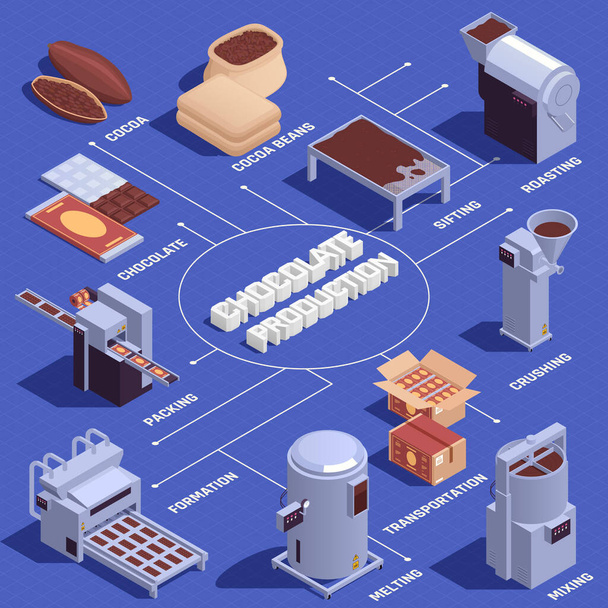 Инфографика производства шоколада - Вектор,изображение