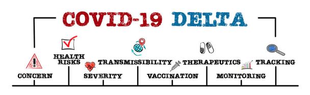 Covid-19 Delta. Risks, Prevalence and Security concept. Chart with keywords and icons. Horizontal web banner - Photo, Image