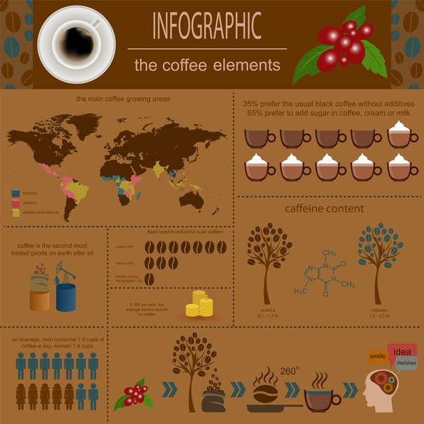The coffee infographics, set elements for creating your own info - Wektor, obraz