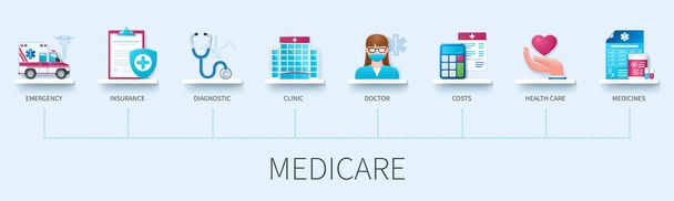 A Medicare plakát ikonokkal. Mentőautó, biztosítás, diagnosztika, klinika, orvos, költségek, egészségügy, gyógyszerek ikonok. Web vektor infografika 3D-s stílusban - Vektor, kép