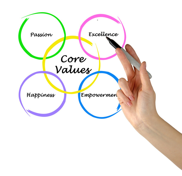 Основные ценности: - Фото, изображение