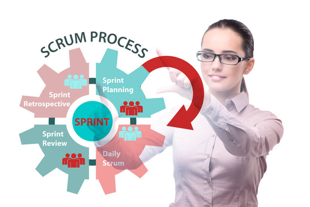 Businesswoman in agile process scrum method - Fotografie, Obrázek