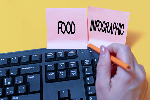 Text showing inspiration Food Infographic. Conceptual photo visual image such as diagram used to represent information Hands pointing pressing computer keyboard keys typewriting new ideas. - Fotó, kép