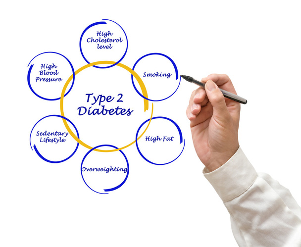 Диабет 2 типа
 - Фото, изображение