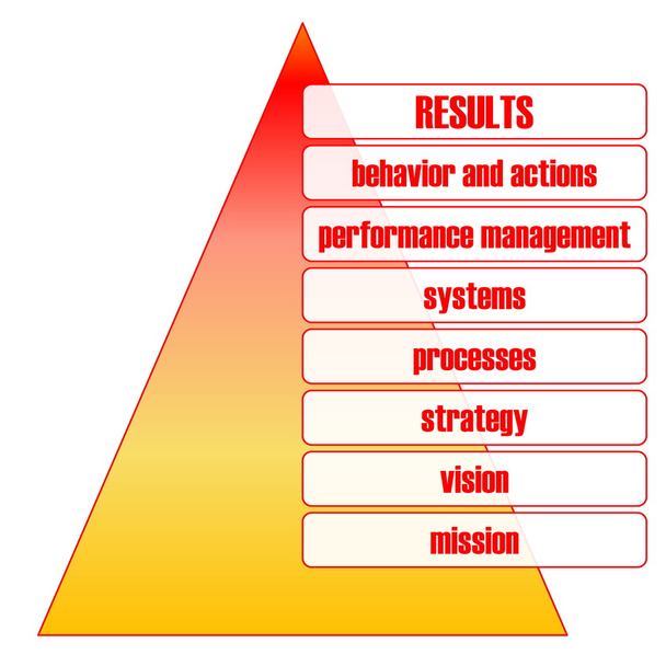 Business performance pyramid - Photo, Image