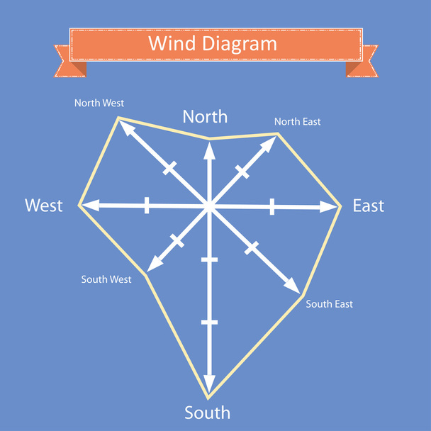 diagramme vectoriel rose des vents et boussole
 - Vecteur, image