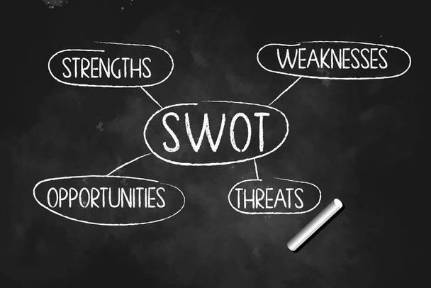 SWOT  Strengths weaknesses opportunities  threats chart drawn    written with chalk on black board vector illustration - Vector, Image