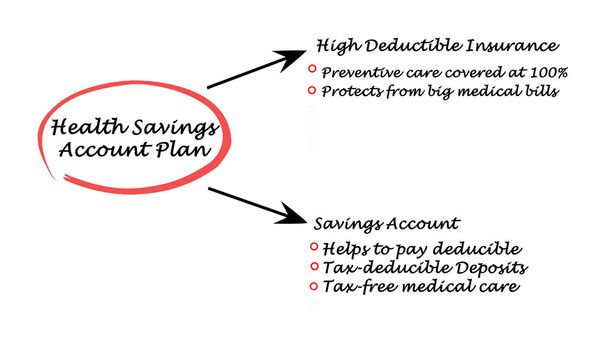 egészségügyi megtakarítási számla - Fotó, kép