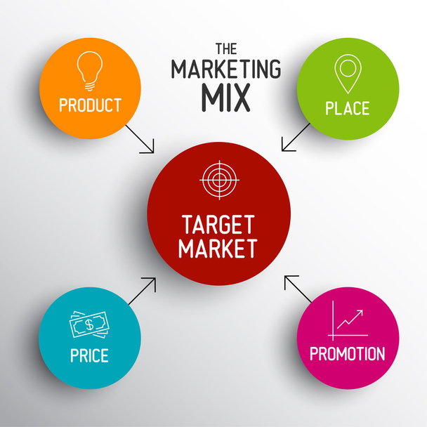 Модель маркетингової суміші 4P ціна, продукт, просування, місце
 - Вектор, зображення