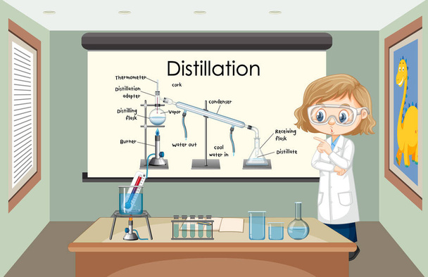 Schema del processo di distillazione per l'educazione con illustrazione del carattere dello scienziato - Vettoriali, immagini