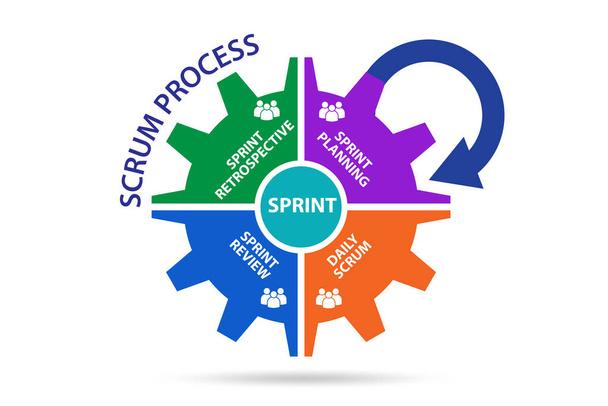 Scrum process illustration - agile method - Photo, Image