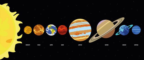 Güneş Sistemi 'nin gezegenleri Güneş' in yörüngesine doğru bir şekilde yerleştirilmiştir. Galaksi, bilim, uzay, eğitim. Merkür, Mars, Venüs, Dünya, Jüpiter, Satürn, Uranüs, Neptün - Vektör, Görsel