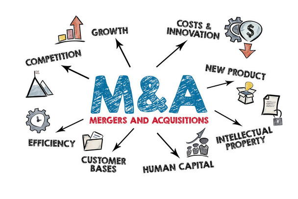 Mergers and Acquisitions. Competition, new product, intellectual property and human capital concept - Photo, Image