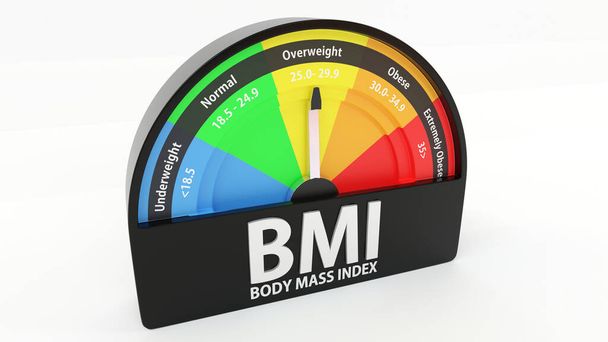 Wskaźnik masy ciała Wskaźnik 3d Ilustracja. Wykres BMI. Koncepcja niedowagi, normalnej, nadwagi i otyłości w fitness - Zdjęcie, obraz
