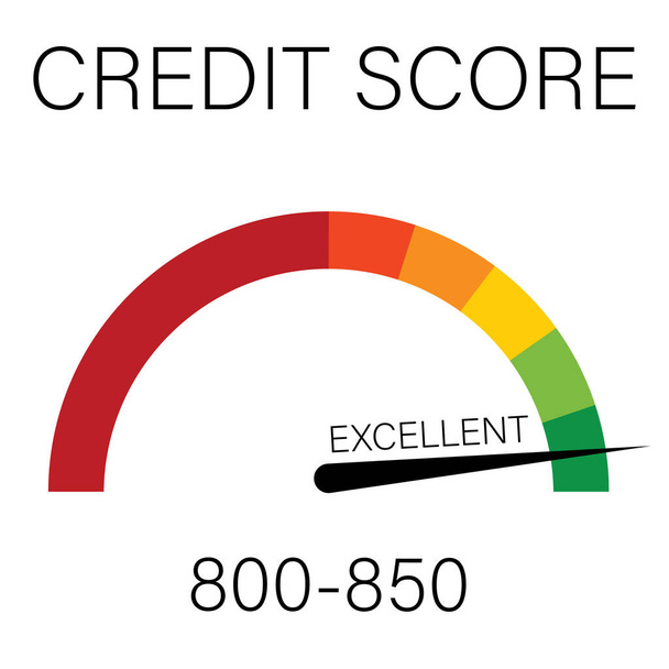 Credit score concept. Credit score scale information excellent - Foto, Imagem
