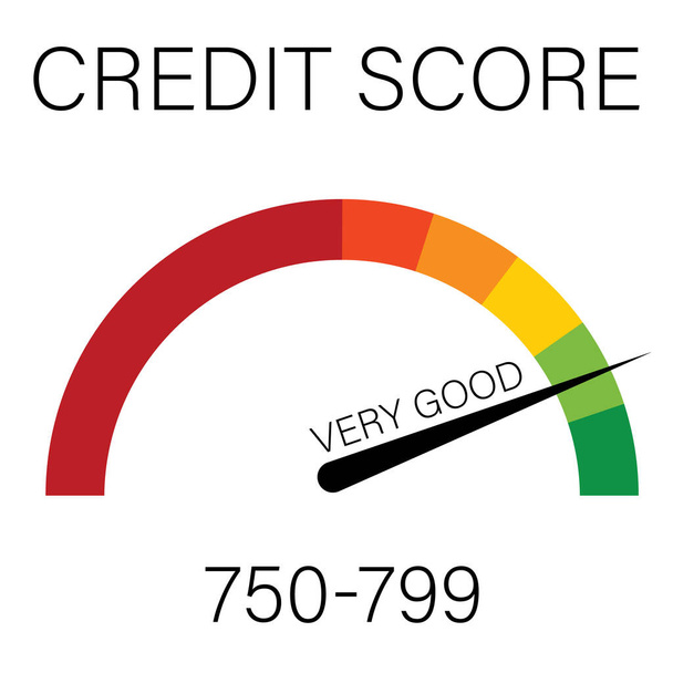 Credit score concept. Credit score scale information very bad - Foto, Imagem