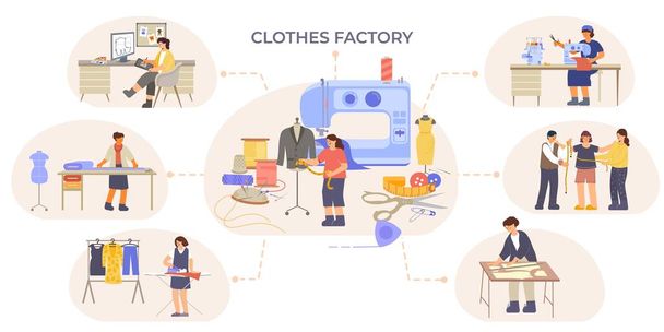 Vývojový diagram výroby oděvů - Vektor, obrázek