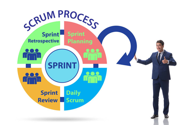 Ilustracja procesu Scrum z biznesmenem - Zdjęcie, obraz