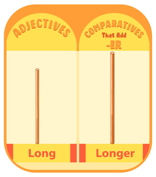 Aggettivi comparativi per le parole illustrazione lunga - Vettoriali, immagini