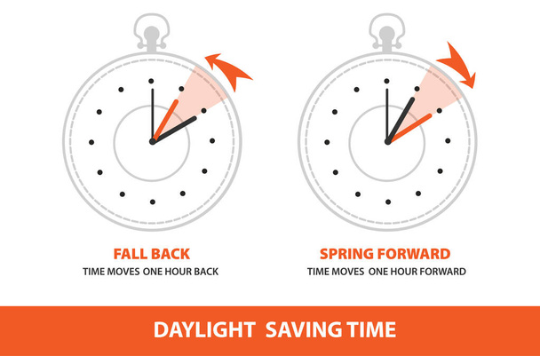 Kesäaika asettaa konseptin. Vintage minimalistinen kellot fall back aikaa ja kevät eteenpäin. Kellot kääntyvät kesä- ja talviaikaan. Tasainen vektori kuva eristetty valkoisella taustalla - Vektori, kuva