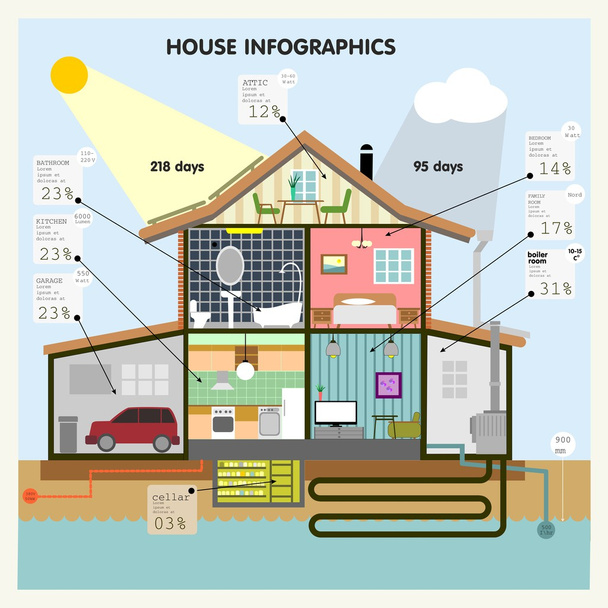 Elementos de conjunto de Infográficos da casa
 - Vetor, Imagem