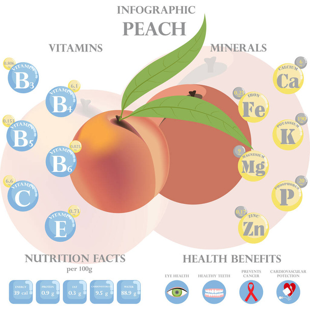 Datos nutricionales del melocotón e infografía de beneficios para la salud. Beneficios para la salud del melocotón - Vector, Imagen