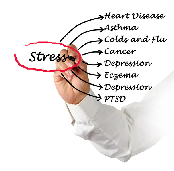 konsekwencje stresu - Zdjęcie, obraz