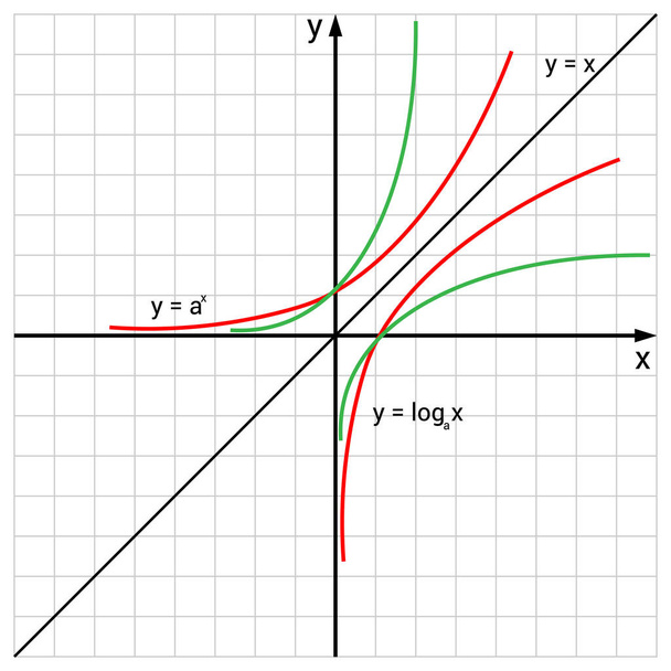 γραφική παράσταση λογαριθμικής συνάρτησης και εκθετικής συνάρτησης στη μαθηματική - Διάνυσμα, εικόνα