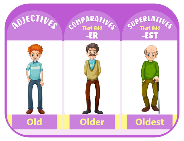 Comparative and Superlative Adjectives for word old illustration - Vektor, obrázek