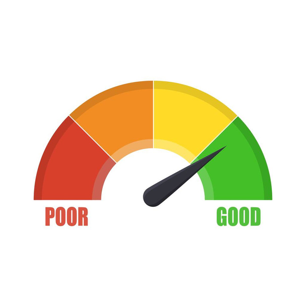 Credit score gauge showing good value. Customer satisfaction meter. Score indicator. Measuring scale. Manometer icon. Display pressure, measurement level. Vector illustration - Vektor, Bild