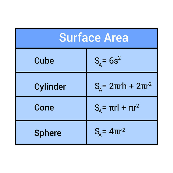 площадь поверхности конуса и шара куба. формулы геометрии - Вектор,изображение
