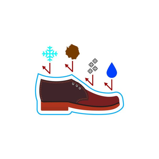 Bescherming en verzorging van leren schoenen tegen water, zout, vuil en sneeuw. Boot met deksel, regendruppel, reagens, moddervlek en sneeuwvlok. Vector illustraties en clipart. - Vector, afbeelding