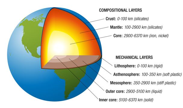 Earth Structure White - Vector, Image