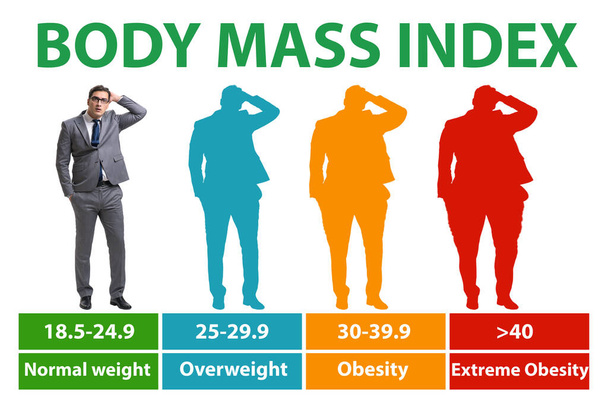 Begrip BMI - body mass index - Foto, afbeelding