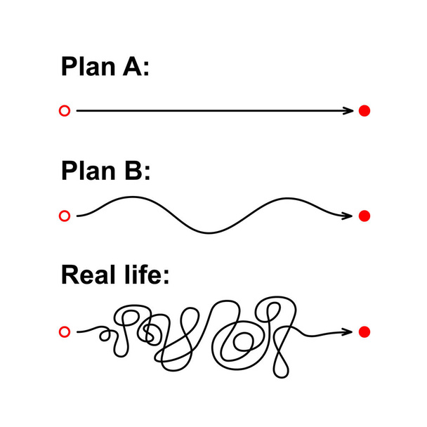Plan A, Plan B y la vida real. Concepto de ruta suave esperada vs ruta caótica real. Líneas rectas y enredadas. Ilustración vectorial aislada sobre fondo blanco - Vector, imagen