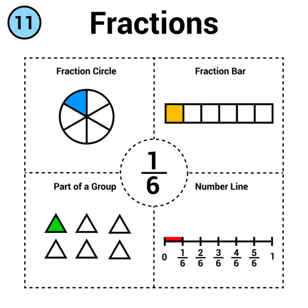Fracción de un sexto. Fracción círculo y barra. parte de un grupo. número de línea - Vector, imagen